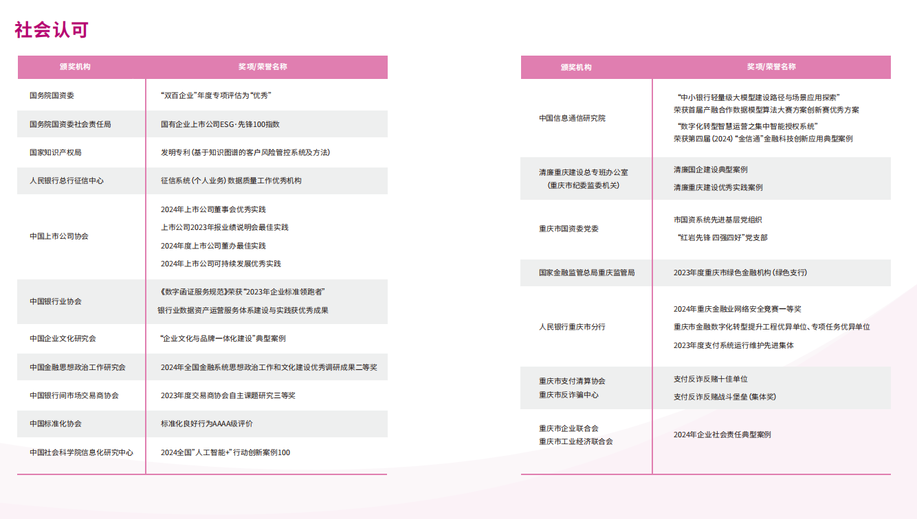 重行榮譽.png